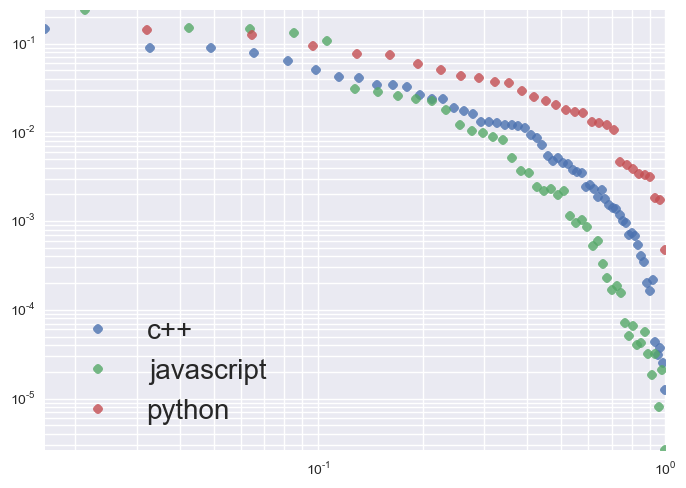 keyword plot